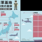 【沖縄県知事選】古謝げんた「国を悪者にするなよ！国のせいにするなよ！誰のせいにもしない沖縄を作ります！」従属へ