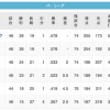 【8/12】鷹鷲==鴎-公=//===-猫==-檻
