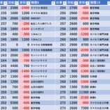 『4/5　メッセ奥戸　』の画像