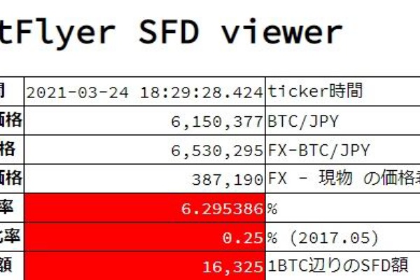 俺たちは雰囲気で仮想通貨をやっている