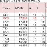 『松坂大輔の議　その①（５回連続）　球数が必要な男｜MLB』の画像
