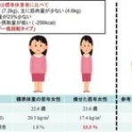治療と運動｜ATTiVO（アッティーボ）/大阪