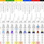 【速報】今日のG1天皇賞・春で4番人気ディアスティマに騎乗予定だった北村友一騎手が落馬・負傷