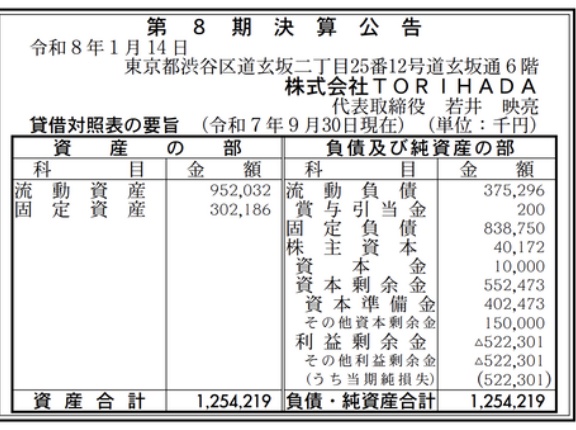 TORIHADA 決算公告（第8期）