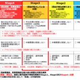『新型コロナウィルス感染症予防対策について202011』の画像