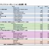 『ゴルフ場・送迎の予約はお任せ下さい！』の画像