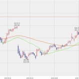 『【米国株】KOやMRKも！6月14日までの権利落日銘柄を紹介するよ！』の画像
