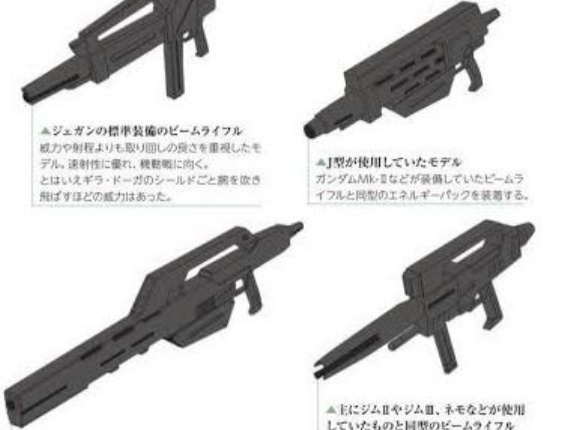 ※【ガンダム】好きなビームライフル発表会