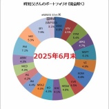 『【運用状況】6月末資産評価額は4,628.9万円（前月比2.7％増）でした！』の画像