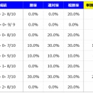 【分析】キーンランドカップ 分析＆血統データ＜2025＞
