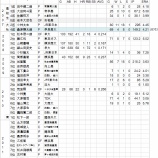 『横浜ベイスターズは何がダメだったのか5｜野球史』の画像