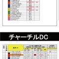 4/4(土)メインレースの独自DATA（うま連破壊神のお陰で実は含み益を得ていました編)
