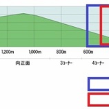 『【高松宮記念】今日は後編』の画像