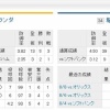 日ハム明日の予告先発、堀瑞輝ｗｗｗｗｗｗ