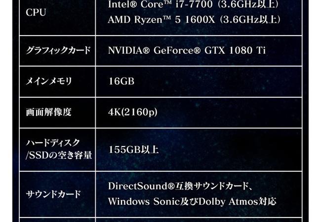 【悲報】FF15PC版、データ容量155GB以上確定ｗｗｗｗｗｗｗｗｗ