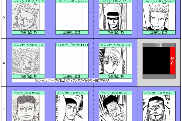 暇つぶしブログ