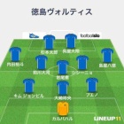 『J2 第3節 徳島ヴォルティスvs大宮アルディージャ＠NACK5スタ』の画像