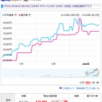 向島ポンポコ日記
