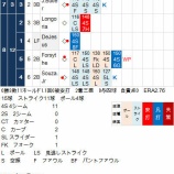『田澤純一も復活モード6/24-6/28｜2015MLB』の画像