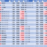 『12/23 サンコー梅島 旧イベ』の画像