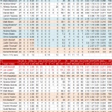 『祭りの後、ボストン・レッドソックス投手陣｜2012MLBレビュー』の画像