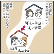 年末年始の体調不良！　前編