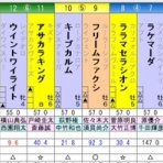ひたむきに競馬と向き合うブログ