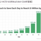 『バフェット太郎は「500円」と言う。マシュー・カーは「2ドル」と言う。』の画像