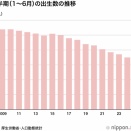 厚労省の発表に驚愕ｗｗ出生数が過去最少ってマジかｗｗ