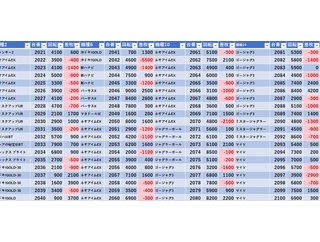 12/13　エスパス上野本館　第二土曜
