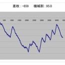 特になし…