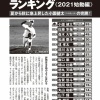 今年のドラフト1位、市和歌山・小園一択ｗｗｗｗｗｗｗｗ