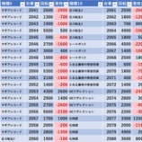 『5/11　エスパス秋葉原　』の画像