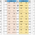 【2026/4/4】U12チャンピオンシップ予選会 2日目