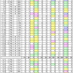    ちょっとマニアックなMLBの記録