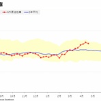  菊川弘之の月月火水木金金