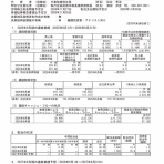 官報ブログ