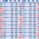 『7/10 テンガイ三鷹 旧イベ』の画像