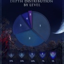 【ナイトレイン】レベル1クリアもできない下手くそなのにイキってる奴が多すぎる…