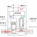 ブロンコスト/マスフローのBlog