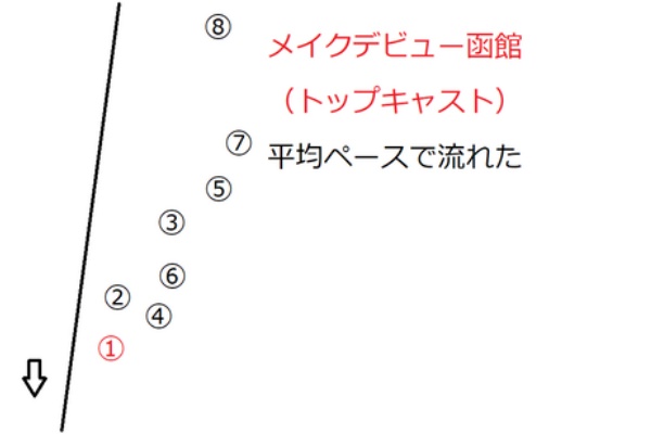 馬群パトロール 21年08月