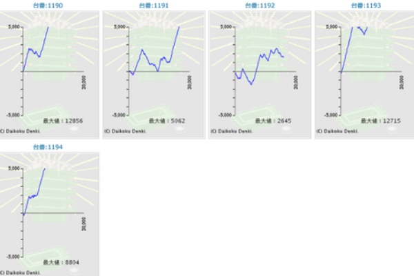 東京パチスロット稼働ブログ キングno 1世田谷