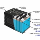 バッテリーと充電器のお話「Ⅰ章　鉛バッテリーの構造」