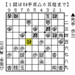 伊達の将棋愛好家（伊達将棋道場支部会員）