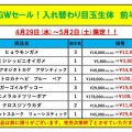 GWセール内容公開第4弾！入れ替わり目玉特価生体（前半）！！