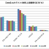 『【朗報】米IBMがインフラサービス事業のスピンオフを発表！』の画像