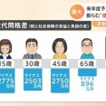 年収６００万円家庭の手取り推移　ヤバイｗｗｗｗｗｗ