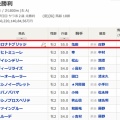 1000出走を超えて次への第一歩【雑記】
