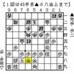 伊達の将棋愛好家（伊達将棋道場支部会員）