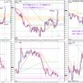 2026/9/5(土)　今週の振り返り EURUSD/USDCAD/GBPJPY/CHFJPY/EURAUD/GBPCAD
